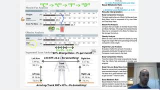 InBody 270 Results Breakdown [upl. by Aerdnek]