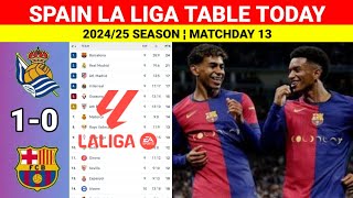 Spain La Liga Table Updated Today after Real Sociedad vs Barcelona¦La Liga Table amp Standings 202425 [upl. by Assenat]