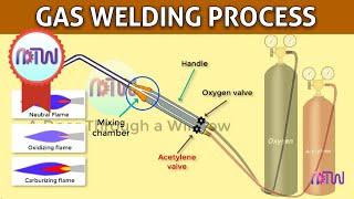 GAS WELDING  Oxyacetylene welding [upl. by Gerge625]