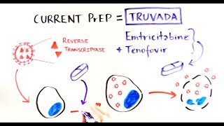 Demystifying HIV PreExposure Prophylaxis [upl. by Bellaude]