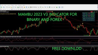 MAMBU 2023 V3 INDICATOR FOR BINARY AND MT4forex trading freesignal binaryoptions [upl. by Iva]