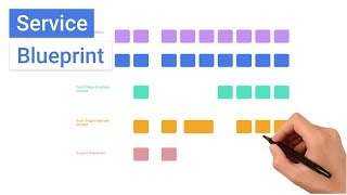 What is a Service Blueprint [upl. by Eisse]