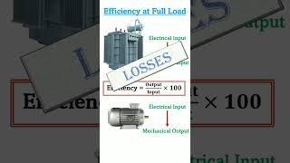 What is Efficiency in Electrical  What is Efficiency of Transformer  Efficiency of Induction Motor [upl. by Ydnam817]