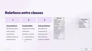 Le diagramme de classe [upl. by Eila950]