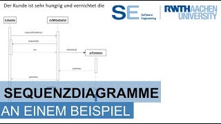 UML Sequenzdiagramm an einem Beispiel  Einfach erklärt [upl. by Konstance]