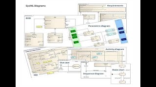 diagramme sysml de mission drawio [upl. by Ylellan618]