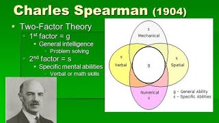 Spearmans two factor theory of Intelligence [upl. by Hafirahs346]