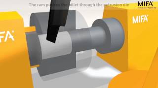 Mifa animation aluminium extrusion process [upl. by Inilahs]