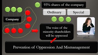 65 Intro Prevention of oppression and mismanagement [upl. by Corenda483]