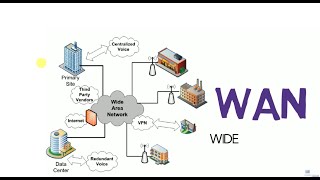 200301 CCNA Exam WAN network topology architectures  detailed explanation in tamil [upl. by Colville]