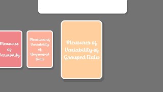 Measures of Variability Grouped Data [upl. by Veedis803]