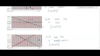 Linearization Theorem for Systems of Nonlinear ODEs  Part 3 [upl. by Airdnassac263]