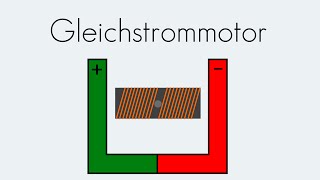 Gleichstrommotor  Elektromotor  Begriffserklärung [upl. by Amil]