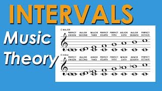 How Intervals Work  Music Theory Crash Course [upl. by Agna169]