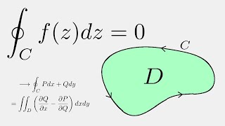 Complex Analysis Cauchys Integral Theorem [upl. by Eylhsa751]