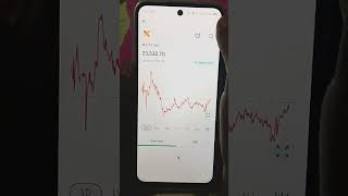 Grow App Mein RSI Indicator Kaise Lagaye  Pro Trading [upl. by Jeri361]