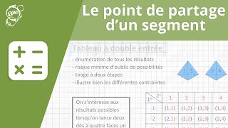 Allô prof  Le point de partage dun segment [upl. by Gilmer]