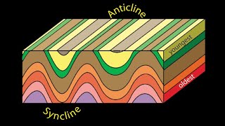 Anticlines and Synclines [upl. by Barbara-Anne]