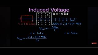 Magnetic flux amp Induced EMF [upl. by Silvan]