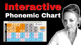 INTERACTIVE Phonetic Chart for RP English Pronunciation  British English  Phonemes Monophthongs [upl. by Florin]