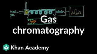 Gas chromatography  Chemical processes  MCAT  Khan Academy [upl. by Anazraf]