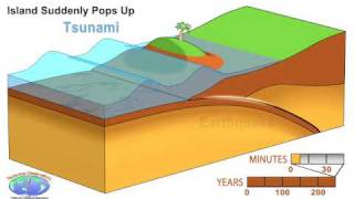 Animation of Earthquake and Tsunami in Sumatra [upl. by Aicylla700]