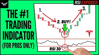 Best RSI Indicator Trading Strategy  Wysetrade Method [upl. by Penelopa]