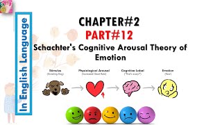 AICE Psychology Schachter amp Singer TwoFactor Theory of Emotion aicepsychology [upl. by Dwan]