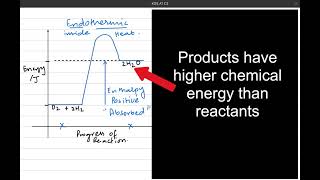 Chemical Energetics Part 1 [upl. by Rosina]