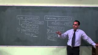 CONTRACTS OF INSURANCE amp WAGERING AGREEMENTS Video  Mercantile Law Lectures for CACSCMA [upl. by Leind]