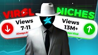 How to find Viral Niches on Shorts [upl. by Ahtekal477]