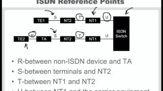 ISDN and FrameRelay [upl. by Hiram]