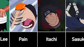 Never Pause Naruto [upl. by Nahgiem]