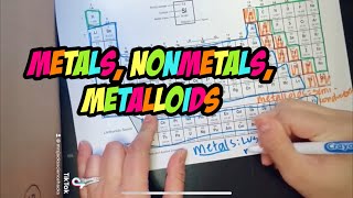 How to label metals nonmetals metalloids on periodic table [upl. by Caddric628]