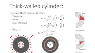 Cylinder Stress [upl. by Imar391]