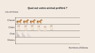 Le diagramme à pictogrammes [upl. by Bourque]