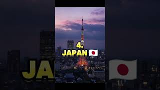 Top 05 Richest countries in the world by GDP in 2024😱🔥😱 ytshorts viralshorts [upl. by Nrubyar]