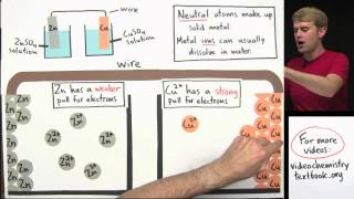 Electrolysis of copper sulfate CuSO4 aq using graphite and copper electrodes  GCSE Chemistry [upl. by Durward593]