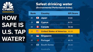 What Is Lurking In US Tap Water [upl. by Yeliw655]