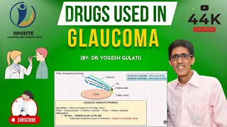 How To Remember Drugs Used In Glaucoma In 5 Minutes [upl. by Kehr640]