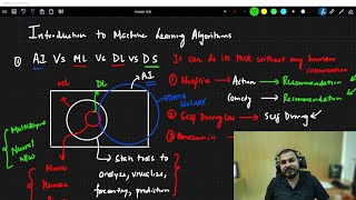 Introduction To Machine Learning Algorithms In Hindi [upl. by Levram]