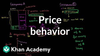 Price behavior after announced acquisition  Finance amp Capital Markets  Khan Academy [upl. by Saunderson956]