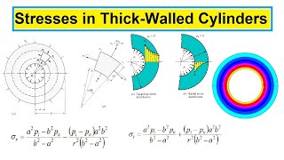 Stress in Thick walled cylinders  Lecture 1 [upl. by Naujuj127]