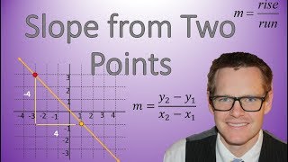 How to Find Slope from Two Points Simplifying Math [upl. by Faber]