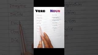 Ignite Your Creativity Turn Verbs into Dynamic Nouns [upl. by Lola]