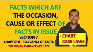 Section 7 of Evidence ACT  Occasion Cause or Effect  Law of Evidence  Indian Evidence Act 1872 [upl. by Yorgen]