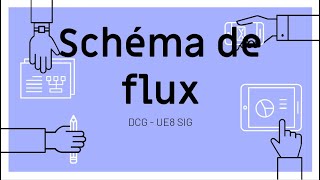 Le diagramme de flux  DCG UE8 [upl. by Nicky5]