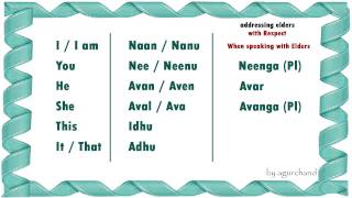 Learn Tamil through English  Simple Words 01 [upl. by Elfie]