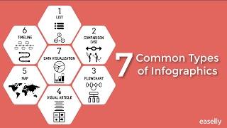 7 Common Types of Infographics [upl. by Blondelle]