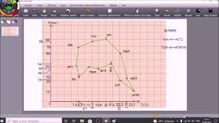 Niveaux 2L et 2SClimatogrammecaractérisation du climat en domaines [upl. by Kirtley521]